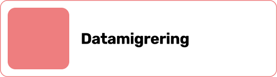 /Files/Images/nerp/content/content-datamigrering.png